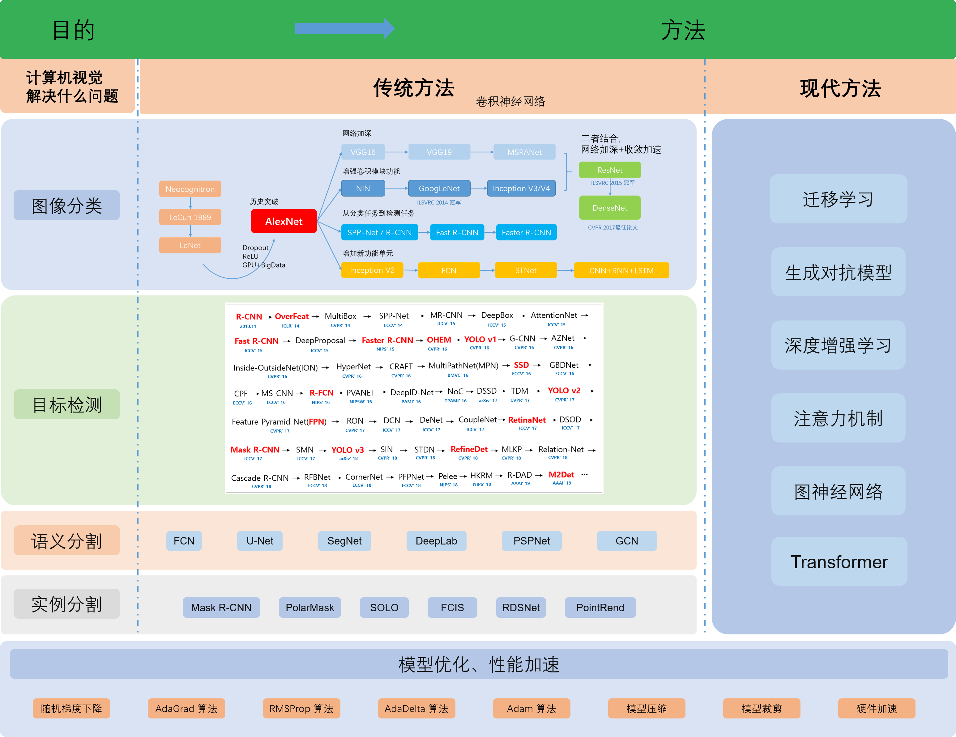 L0CV Book Framework